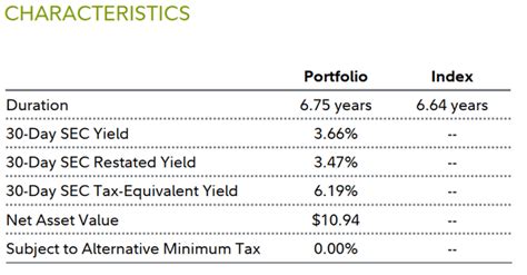 oregon tax free bond fund.